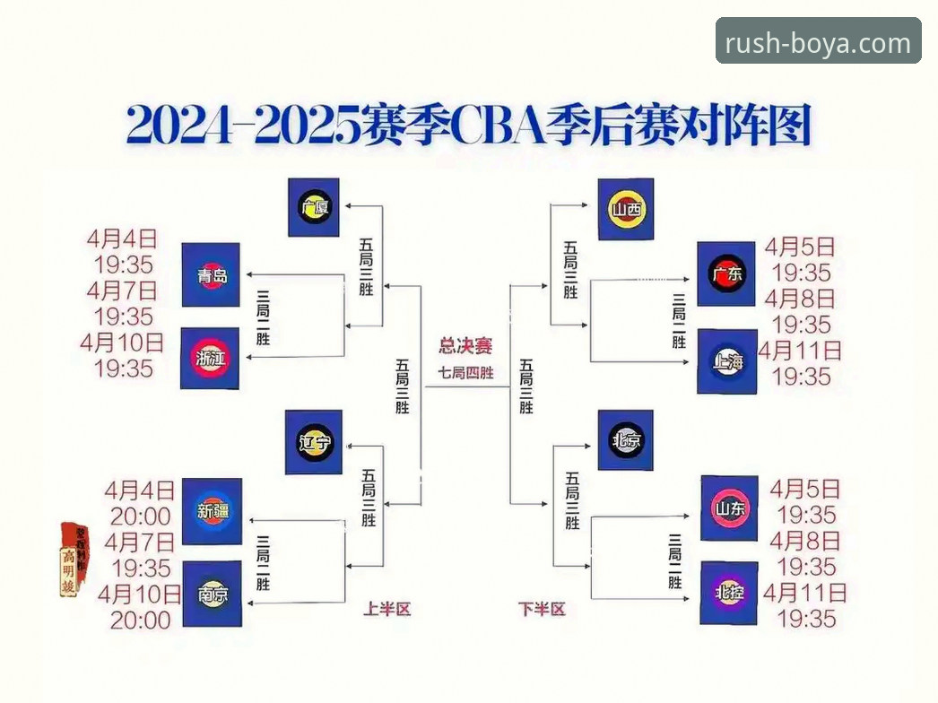CBA季后赛观赛指南：浙江加时逆转宁波晋级八强，博亚娱乐平台实战操作教程